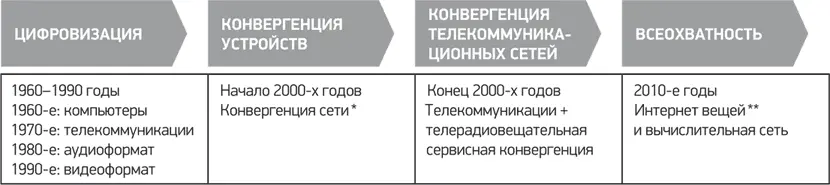 Согласно Новой управленческой инициативе Samsung перешла от беспорядочной - фото 13