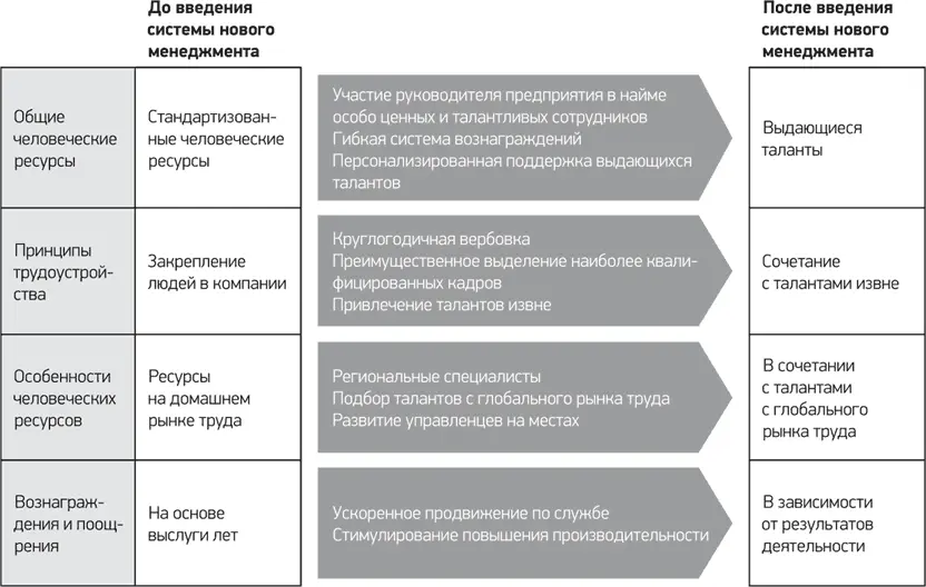 ʷ Расширение системы найма сторонних сотрудников После того как в 1957 году - фото 14