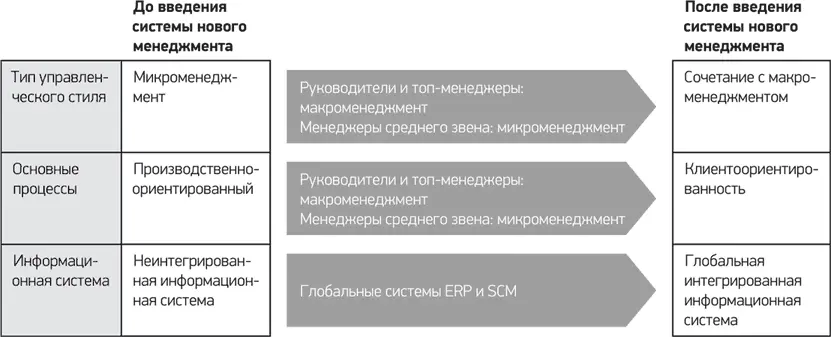 ʷ Управление основанное на анализе данных Рассмотрим на примере Samsung - фото 15