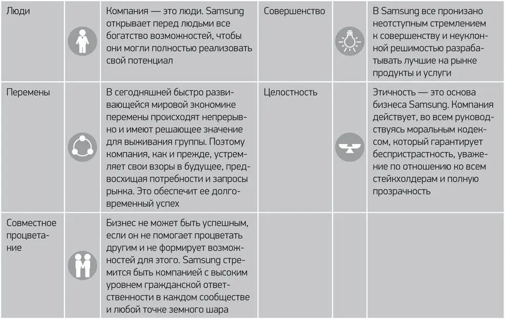 После финансового кризиса 2008 года Samsung еще активнее принялась развивать - фото 20