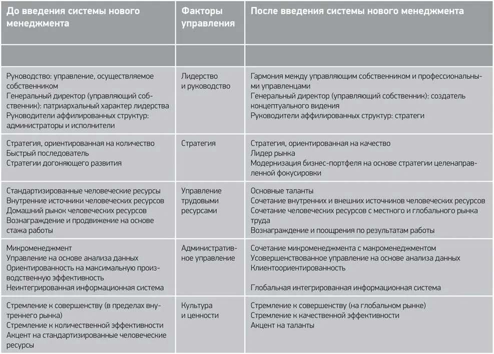Кроме того глава компании взял на себя ответственность за масштабные - фото 22