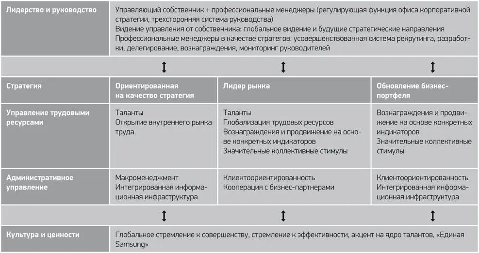 Как мы отметили ранее довольно точной настройки элементов системы управления - фото 23