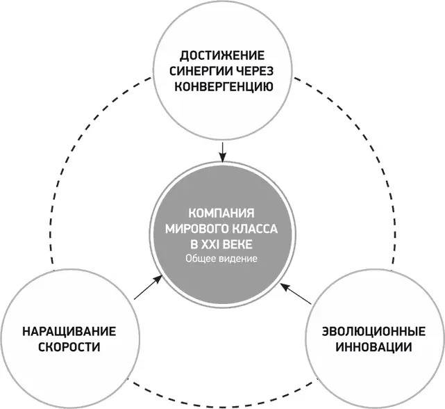 ʷ Глава 5 Первый фактор успеха Samsung Скорость Основной компетенцией - фото 24