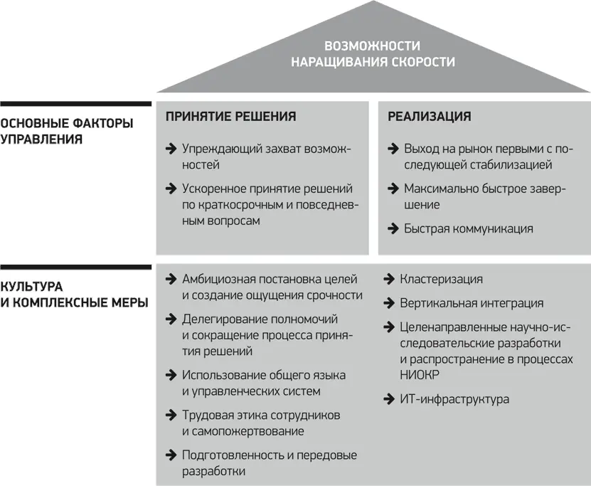 Инвестировать чтобы не упустить возможности Насколько важно принимать - фото 25