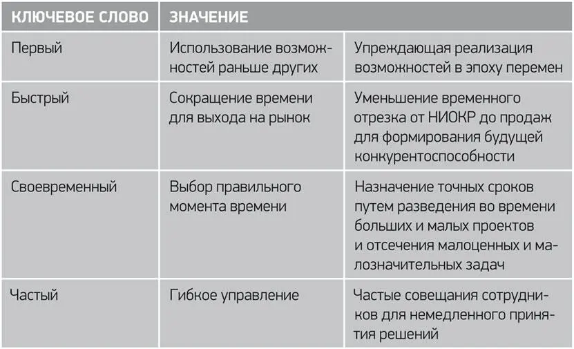 ʷ Как Samsung увеличила скорость исполнения решений Наряду с быстротой - фото 27