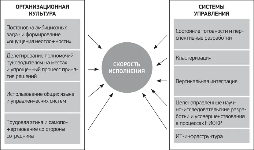 Поскольку Ли Гонхи акцентировал внимание на состоянии готовности то Институт - фото 28