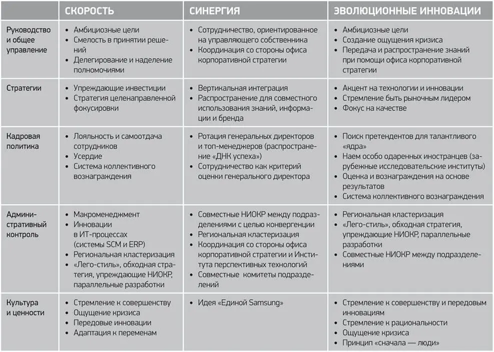Чтобы преуспеть в такой среде компании должны не только разрабатывать лучшие в - фото 40