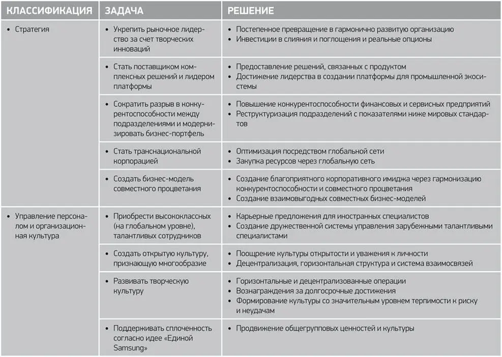 С точки зрения теории управления такой подход можно считать высокоразвитой - фото 41