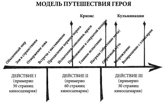 1 Обыденный мир Герои большинства историй переносятся из привычных - фото 8