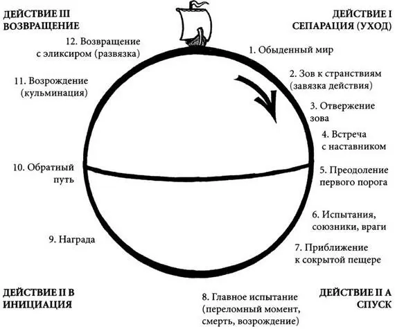 Если вы собираетесь извлечь героя из естественной среды прежде всего нужно - фото 9
