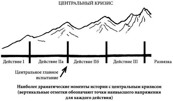 Однако не менее эффективную структуру можно построить с отложенным кризисом - фото 31