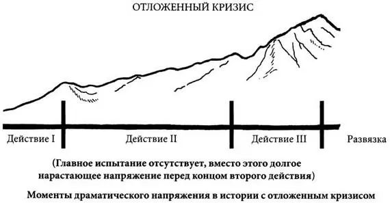 Такая структура близка к идеальной золотой середине той гармоничной пропорции - фото 32