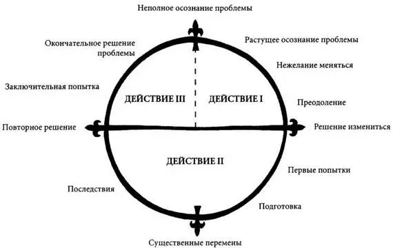 ПОСЛЕДНИЙ ШАНС На этапе возрождения герою в последний раз предоставляется - фото 40