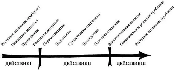 ПОСЛЕДНИЙ ШАНС На этапе возрождения герою в последний раз предоставляется - фото 41