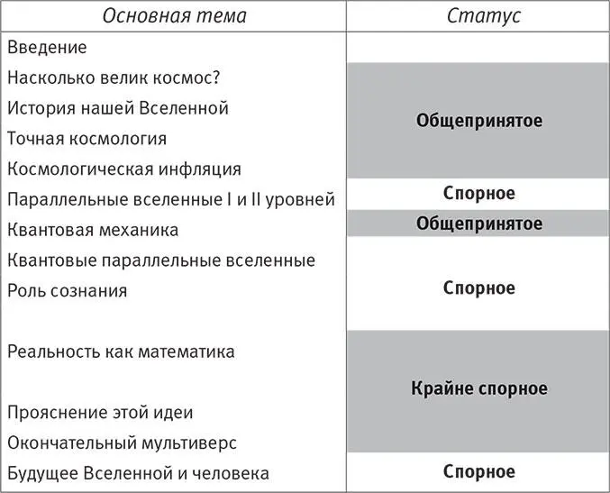 Мы начнём путешествие с того как недавние научные открытия трансформировали - фото 5