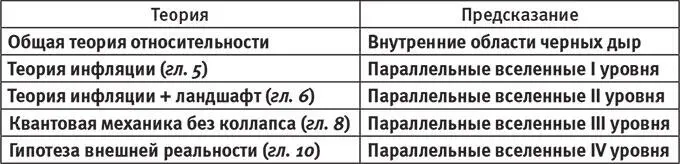 Поскольку общая теория относительности ОТО Эйнштейна успешно предсказала - фото 38