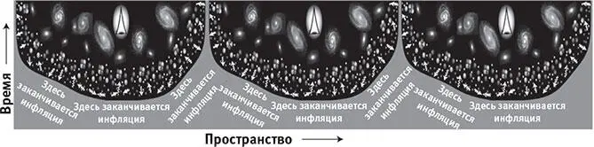 Рис 63Если вечная инфляция порождает три бесконечные области посредством - фото 41