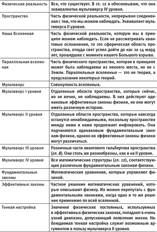 Короче говоря мультиверс II уровня принципиально меняет наши представления о - фото 45