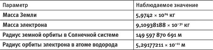Нам также нравится предсказывать такие числа исходя из фундаментальных - фото 47