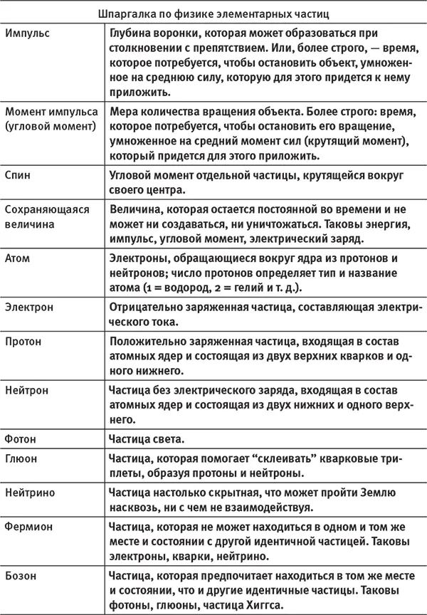 Подводя итог скажем что природа сродни конструктору с иерархическим - фото 55