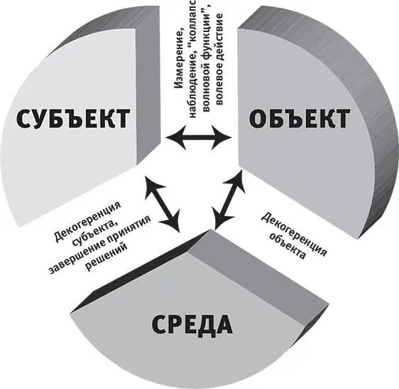 Рис 88Удобно разбивать мир на три части соответствующую вашему - фото 70