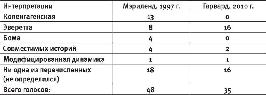 Хотя эти опросы неформальные ненаучные и очевидно не отражают мнение - фото 74