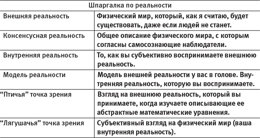 Физика связь внешней реальности с консенсусной Консенсусная реальность сильно - фото 77