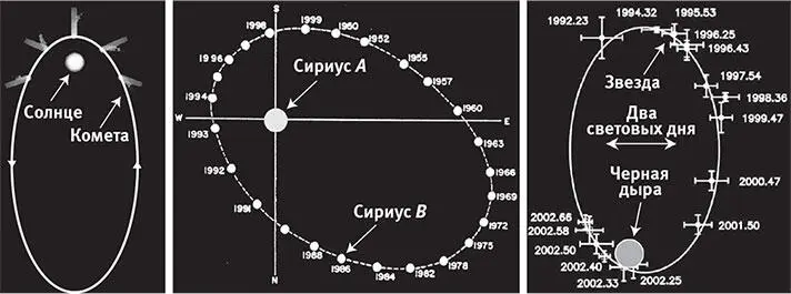 Рис 103Когда один объект обращается по орбите вокруг другого под действием - фото 80