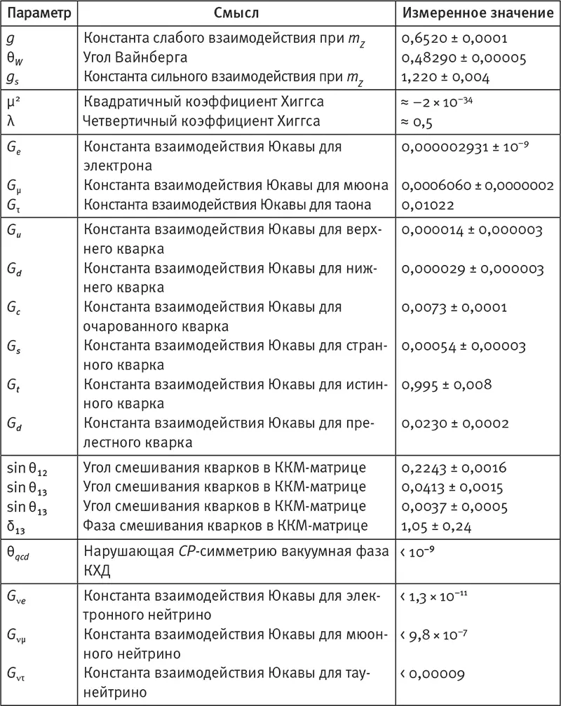 Не пугайтесь названий в таблице они не имеют отношения к тому чем мы здесь - фото 82