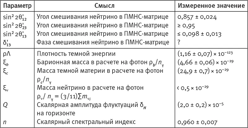 Не пугайтесь названий в таблице они не имеют отношения к тому чем мы здесь - фото 83