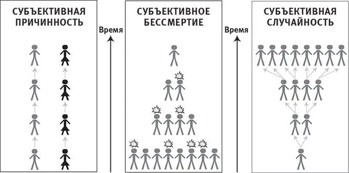 Рис 118Когда каждое наблюдательное мгновение можно однозначно связать с - фото 96