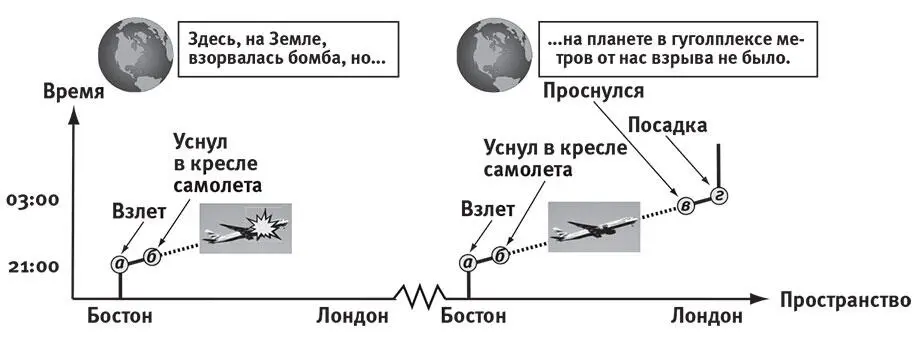 Рис 1111На рис 115 мы видели что наблюдательное мгновение в - фото 99