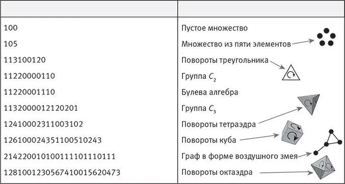 Рис 124Компьютерная программа может автоматически генерировать упорядоченный - фото 103