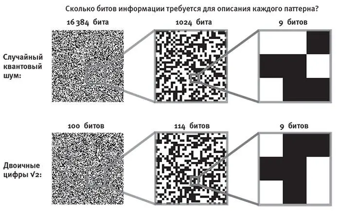 Рис 127Сложность паттерна сколько битов информации нужно для его описания - фото 106