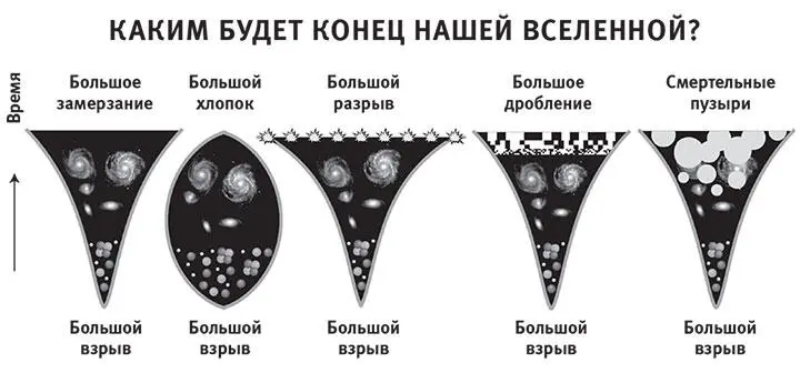 Рис 132Мы знаем что Вселенная началась 14 млрд лет назад с Большого взрыва - фото 110