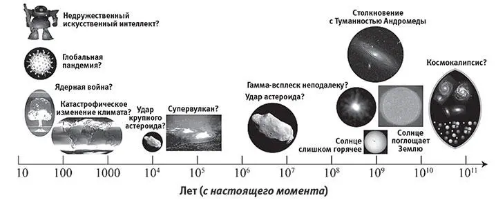 Рис 133Примеры того что могло бы уничтожить жизнь в известном нам виде или - фото 112