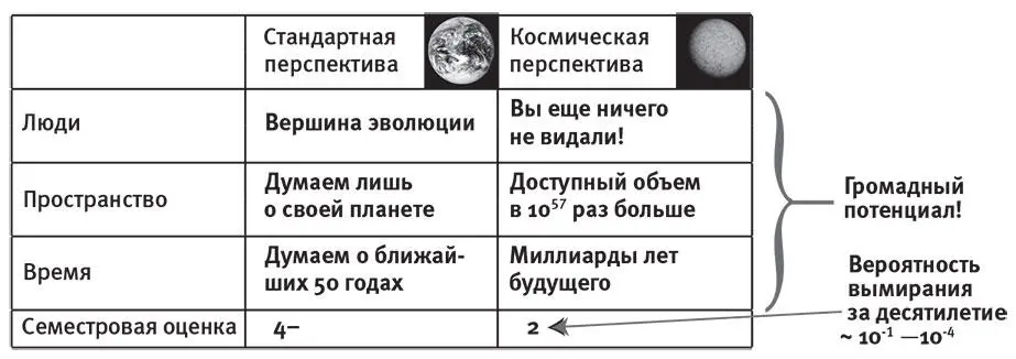 Рис 135Важность разумного отношения к экзистенциальным угрозам становится - фото 114