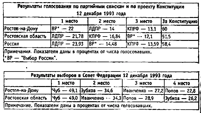 Сюжеты Ельцинской эпохи - фото 29