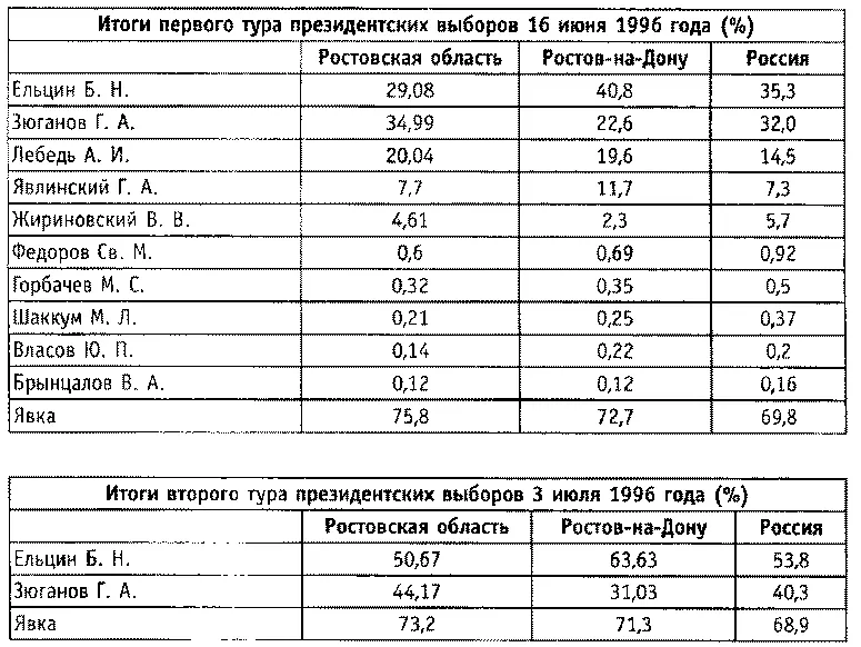 Именной указатель А Акопов А И Анпилов В Н Анпилогов В Н - фото 31