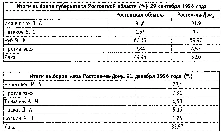Именной указатель А Акопов А И Анпилов В Н Анпилогов В Н Б Бабицкий - фото 32
