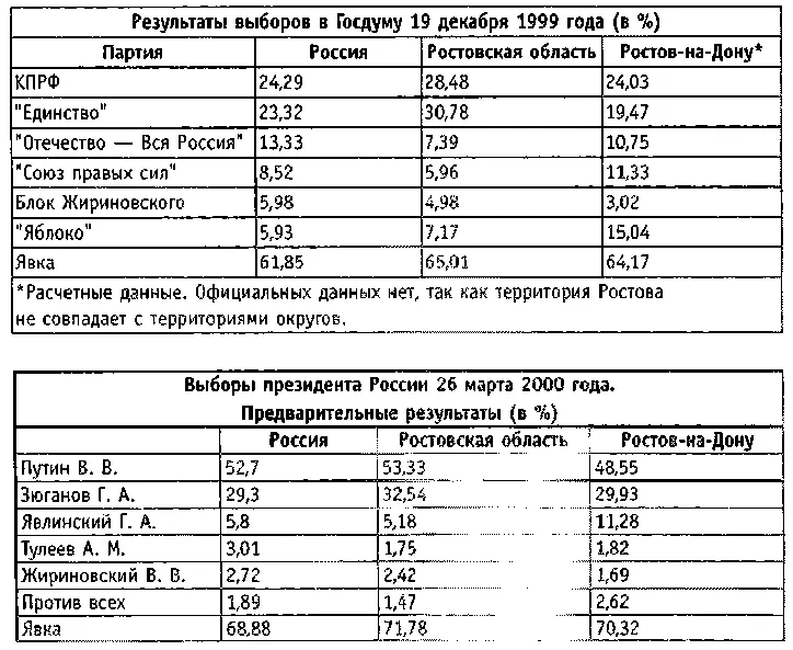 Именной указатель А Акопов А И Анпилов В Н Анпилогов В Н Б Бабицкий - фото 33