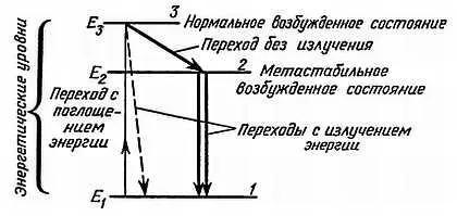 Рис 43 Трехуровневая схема испускания атомом Заметим что существует и - фото 42