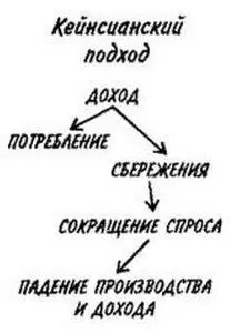 Важно подчеркнуть что отсюда вовсе не следует будто любой кто станет больше - фото 100