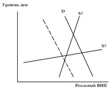 Экономисты придерживающиеся этой версии прежде всего подвергают сомнению саму - фото 105