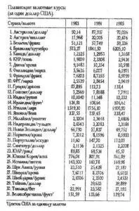 За пределами академических кругов и особенно среди экономистов работающих в - фото 111
