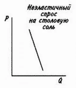 Применим эти принципы к столовой соли Одного фунта соли хватает надолго и она - фото 12