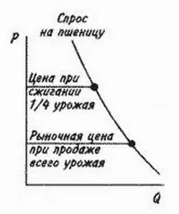 Странно но это так Фермеры выращивающие пшеницу получили бы больше денег - фото 16