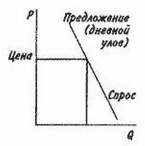 Спрос на омаров определяет стоимость цену того омара которого вы приносите - фото 23