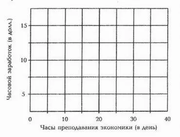 Рисунок 3B Предложение преподавательских услуг а Используя эти данные - фото 24