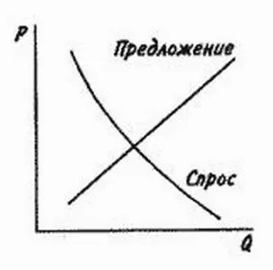 Мы должны еще раз подчеркнуть что огромная важность денежных цен для - фото 26